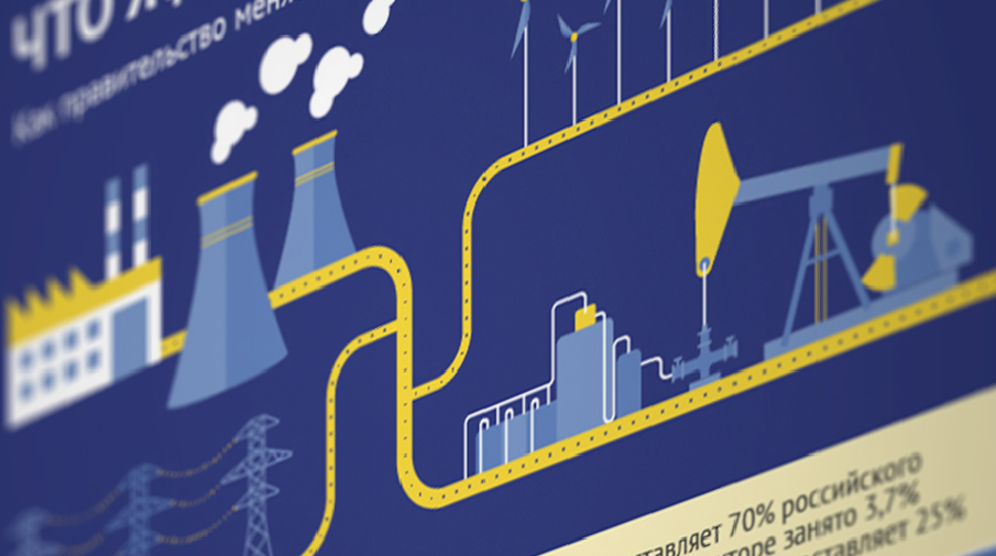 Генеральная схема развития газовой отрасли на период до 2035 года